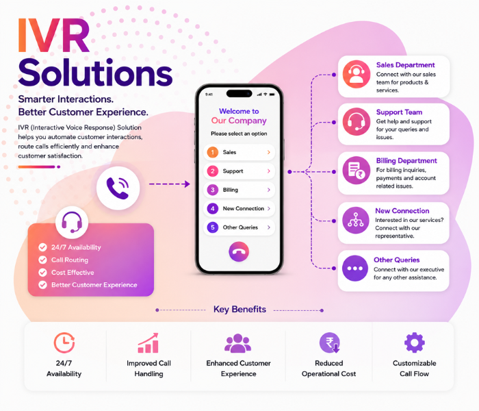 IVR Solutions